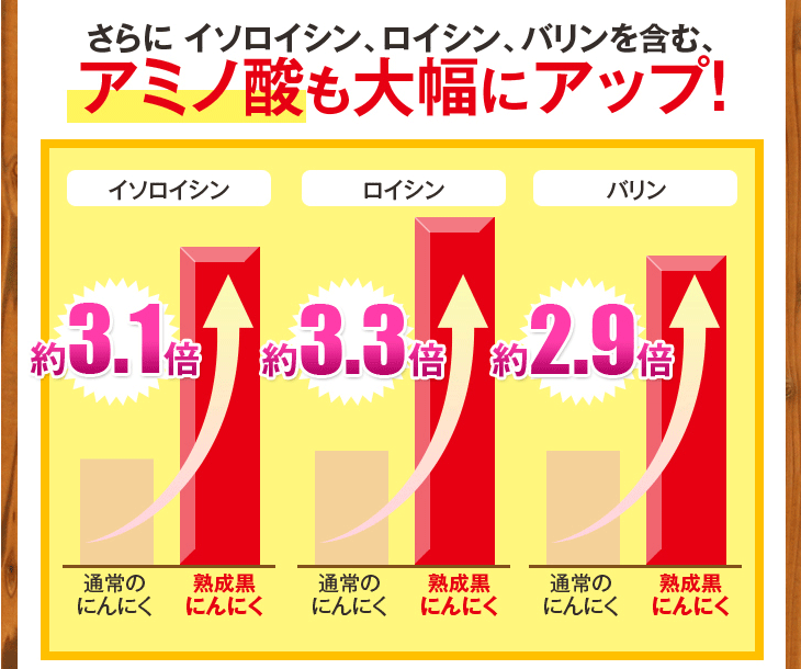 元気黒パワー★熟成黒にんにく★健康維持に◎ 80g・内容量・そのまま食べるからこそ実感できる本物の証